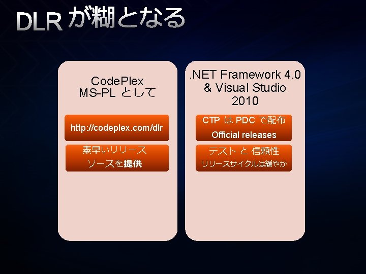 DLR が糊となる Code. Plex MS-PL として http: //codeplex. com/dlr 素早いリリース ソースを提供 . NET Framework