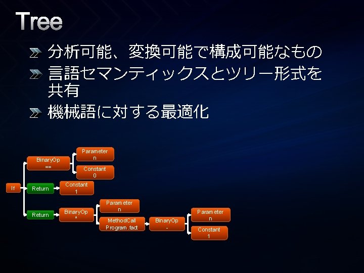Tree 分析可能、変換可能で構成可能なもの 言語セマンティックスとツリー形式を 共有 機械語に対する最適化 Binary. Op == If Return Parameter n Constant 0