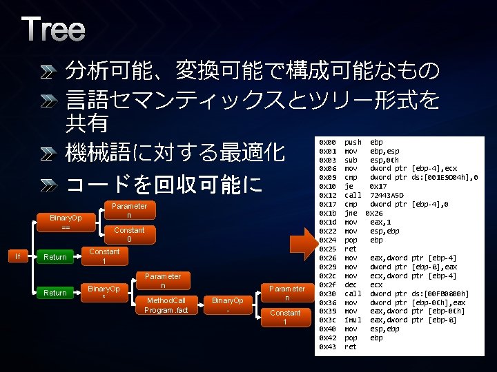 Tree 分析可能、変換可能で構成可能なもの 言語セマンティックスとツリー形式を 共有 機械語に対する最適化 コードを回収可能に Binary. Op == If Return Parameter n Constant