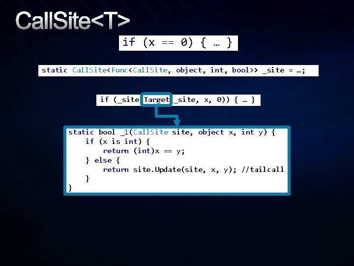Call. Site<T> if (x == 0) { … } static Call. Site<Func<Call. Site, object,