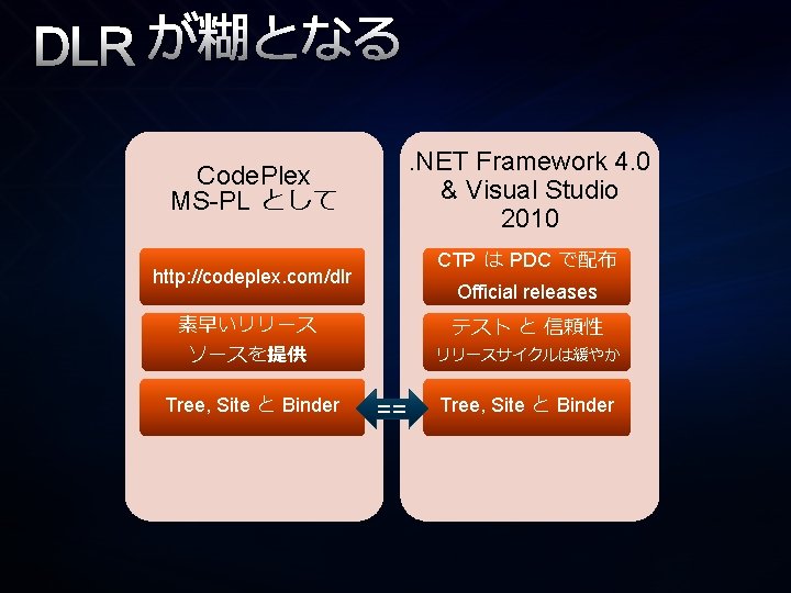 DLR が糊となる. NET Framework 4. 0 & Visual Studio 2010 Code. Plex MS-PL として