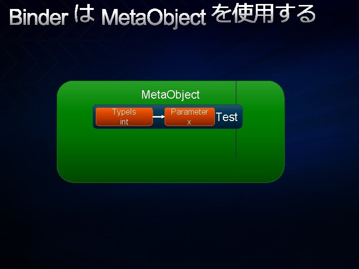 Binder は Meta. Object を使用する Meta. Object Type. Is int Parameter x Test 