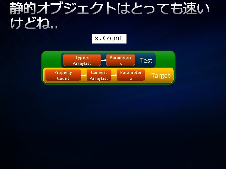 静的オブジェクトはとっても速い けどね. . x. Count Type. Is Meta. Object Parameter Array. List x Property