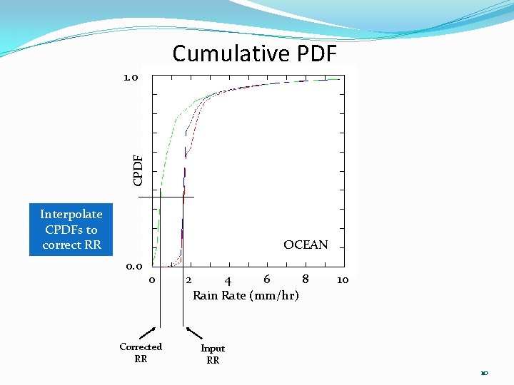 Cumulative PDF CPDF 1. 0 Interpolate CPDFs to correct RR OCEAN 0. 0 0