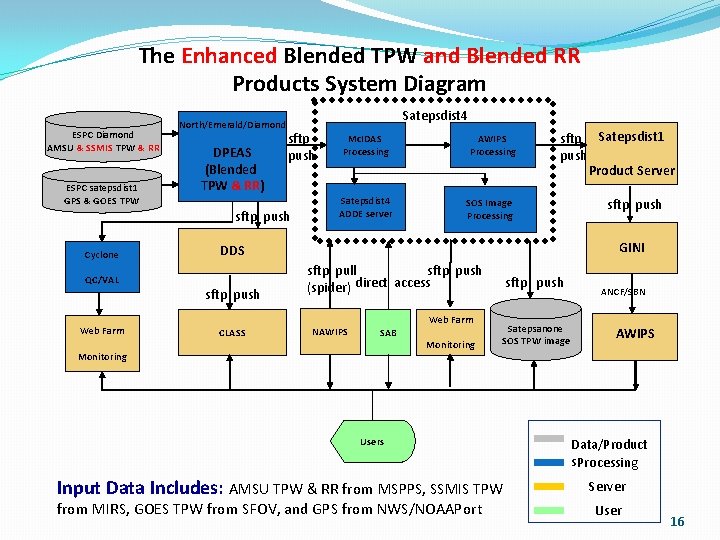 The Enhanced Blended TPW and Blended RR Products System Diagram ESPC Diamond AMSU &