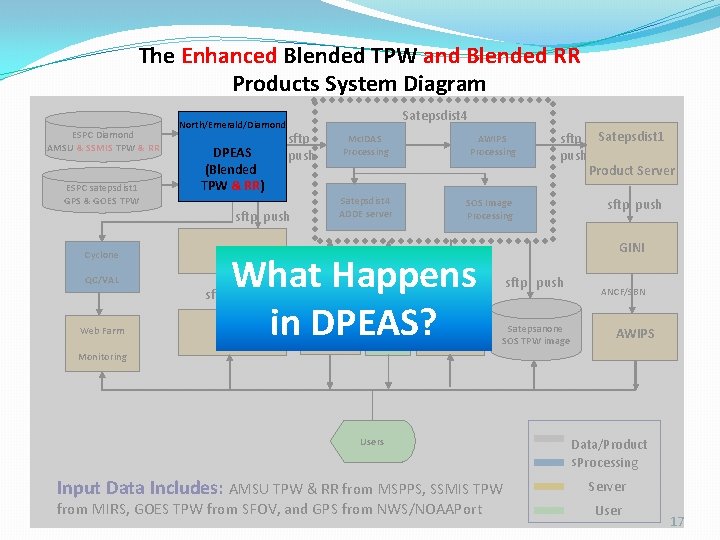 The Enhanced Blended TPW and Blended RR Products System Diagram ESPC Diamond AMSU &