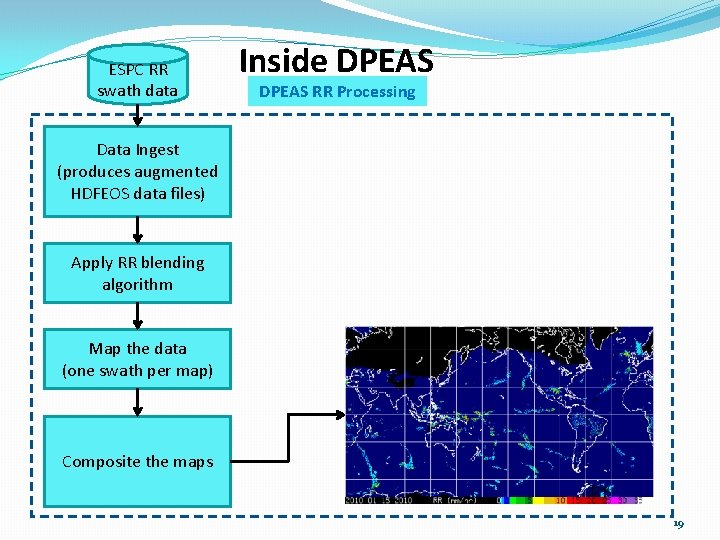 ESPC RR swath data Inside DPEAS RR Processing Data Ingest (produces augmented HDFEOS data ESPC RR swath data Inside DPEAS RR Processing Data Ingest (produces augmented HDFEOS data