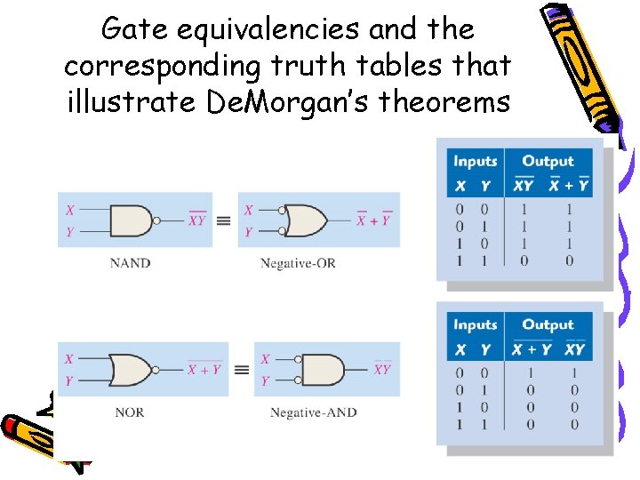 Gate equivalencies and the corresponding truth tables that illustrate De. Morgan’s theorems 