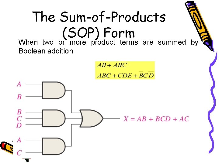 The Sum-of-Products (SOP) Form When two or more product terms are summed by Boolean