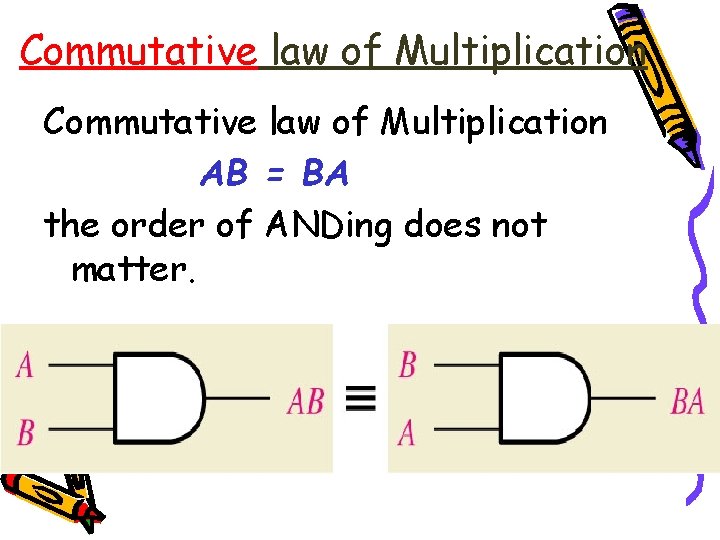 Commutative law of Multiplication AB = BA the order of ANDing does not matter.