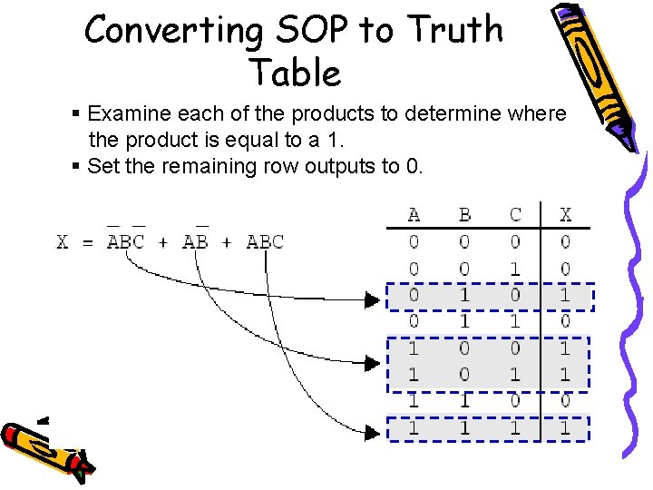 Converting SOP to Truth Table § Examine each of the products to determine where