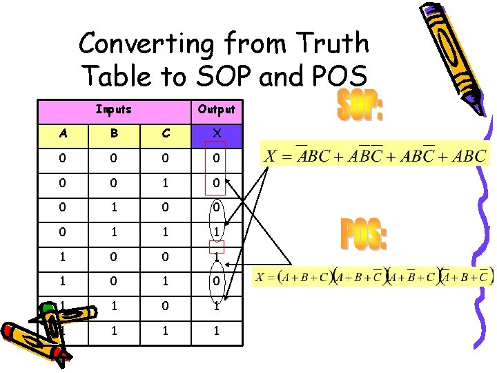 Converting from Truth Table to SOP and POS Inputs Output A B C X
