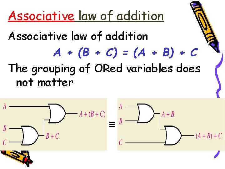 Associative law of addition A + (B + C) = (A + B) +