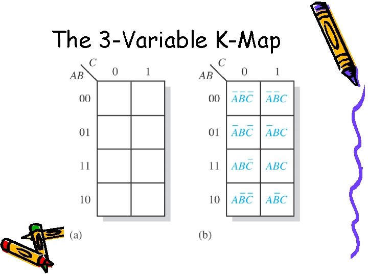 The 3 -Variable K-Map 