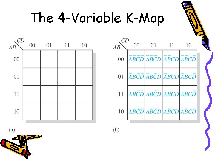 The 4 -Variable K-Map 