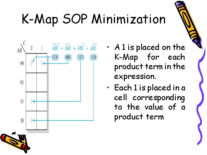 K-Map SOP Minimization • A 1 is placed on the K-Map for each product