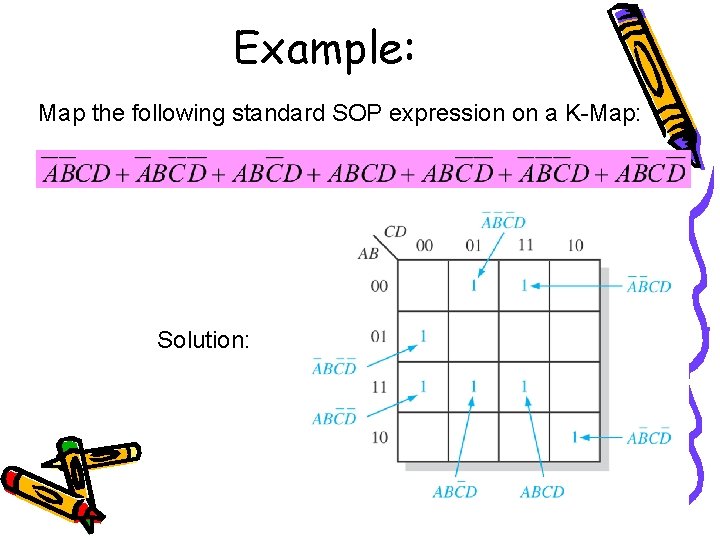 Example: Map the following standard SOP expression on a K-Map: Solution: 