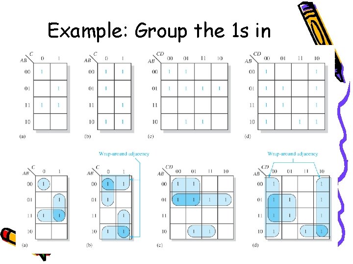 Example: Group the 1 s in each K-Maps 