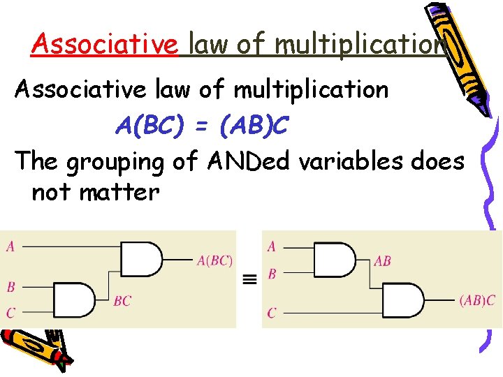 Associative law of multiplication A(BC) = (AB)C The grouping of ANDed variables does not