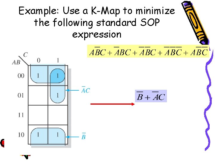 Example: Use a K-Map to minimize the following standard SOP expression 