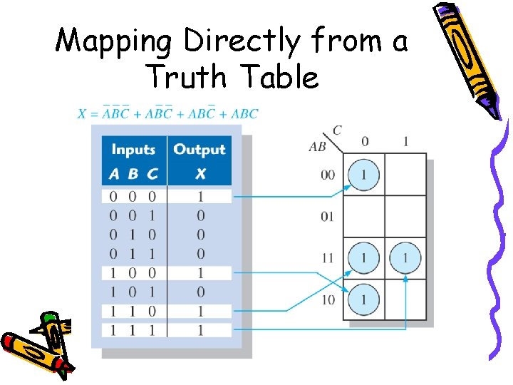 Mapping Directly from a Truth Table 