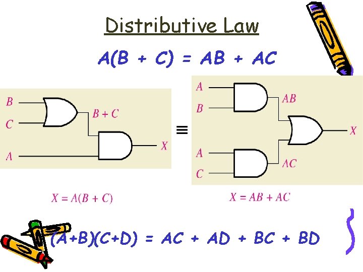 Distributive Law A(B + C) = AB + AC (A+B)(C+D) = AC + AD