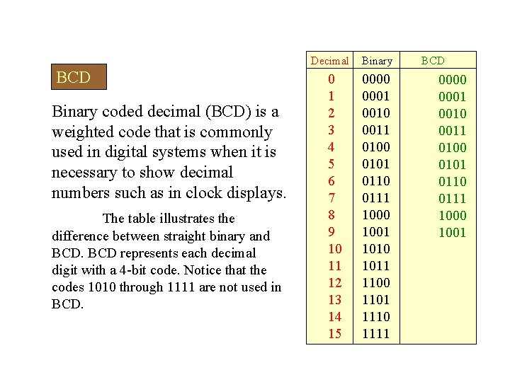 Decimal BCD Binary coded decimal (BCD) is a weighted code that is commonly used