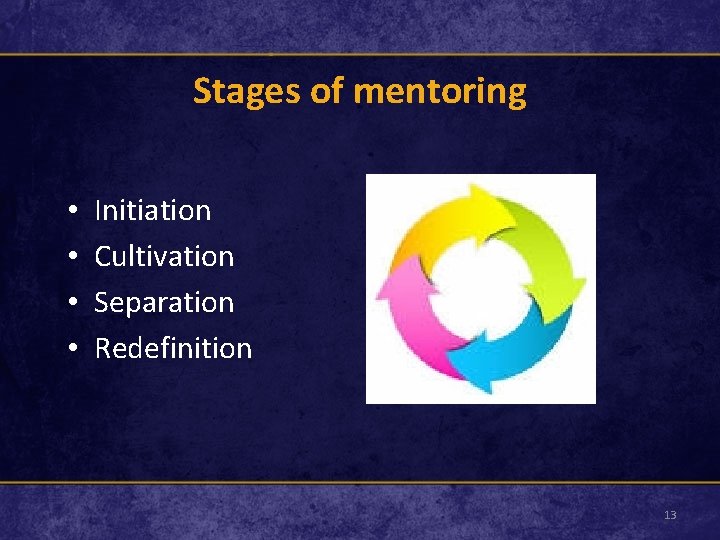 Stages of mentoring • • Initiation Cultivation Separation Redefinition 13 