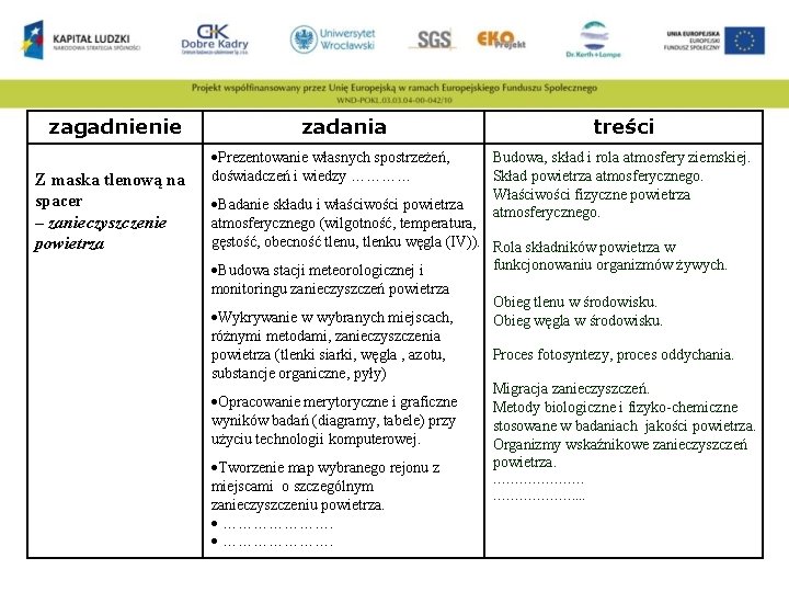 zagadnienie Z maska tlenową na spacer – zanieczyszczenie powietrza zadania Prezentowanie własnych spostrzeżeń, doświadczeń