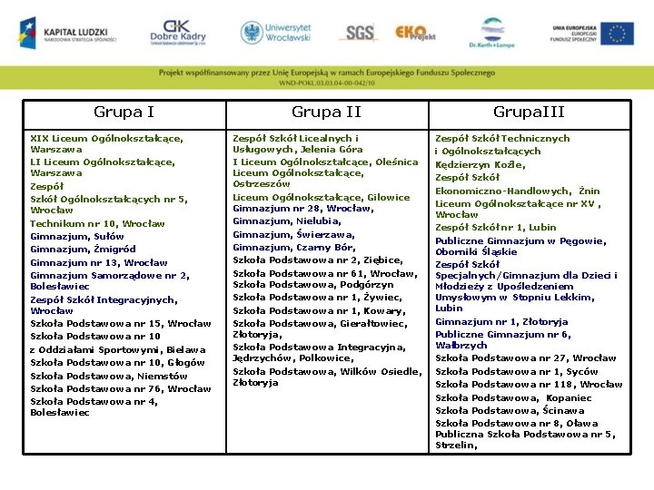 Grupa I XIX Liceum Ogólnokształcące, Warszawa LI Liceum Ogólnokształcące, Warszawa Zespół Szkół Ogólnokształcących nr