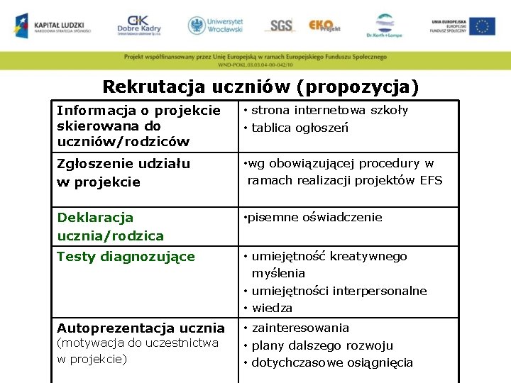 Rekrutacja uczniów (propozycja) Informacja o projekcie skierowana do uczniów/rodziców • strona internetowa szkoły •