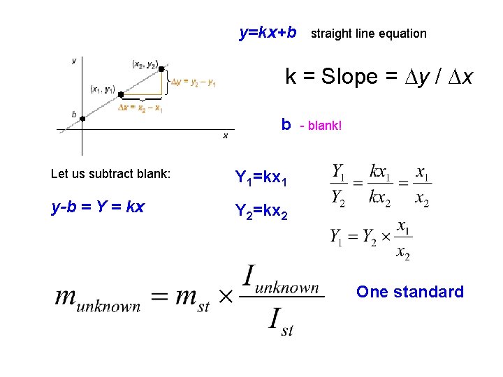 y=kx+b straight line equation k = Slope = y / x b Let us