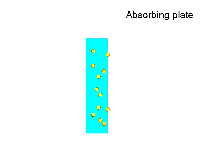 Absorbing plate 