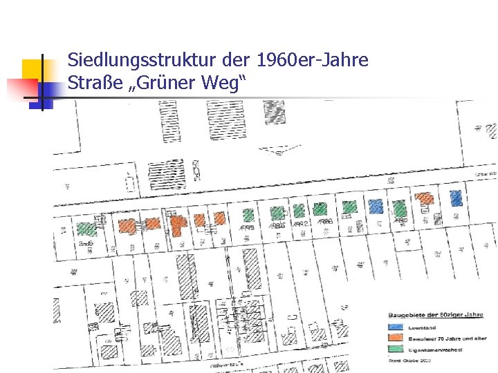 Siedlungsstruktur der 1960 er-Jahre Straße „Grüner Weg“ 