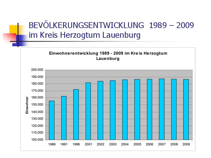 BEVÖLKERUNGSENTWICKLUNG 1989 – 2009 im Kreis Herzogtum Lauenburg 