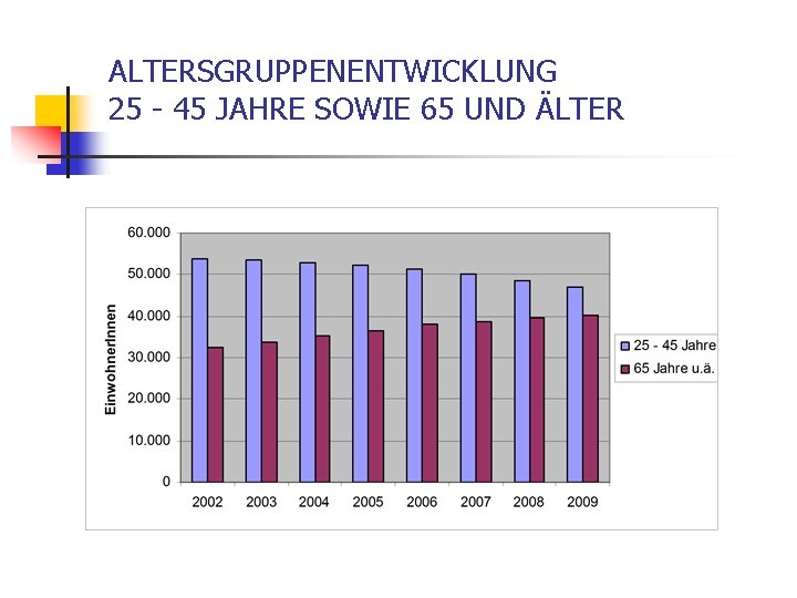 ALTERSGRUPPENENTWICKLUNG 25 - 45 JAHRE SOWIE 65 UND ÄLTER 