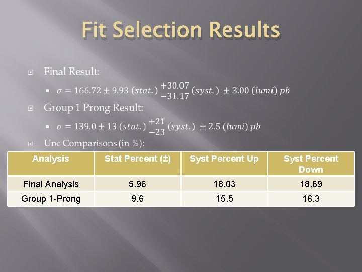 Fit Selection Results Analysis Stat Percent (±) Syst Percent Up Syst Percent Down Final