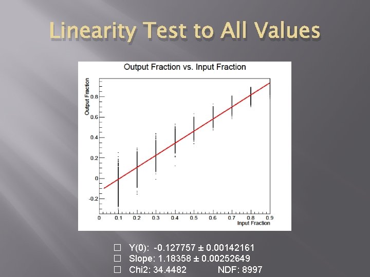 Linearity Test to All Values � Y(0): -0. 127757 ± 0. 00142161 � Slope: