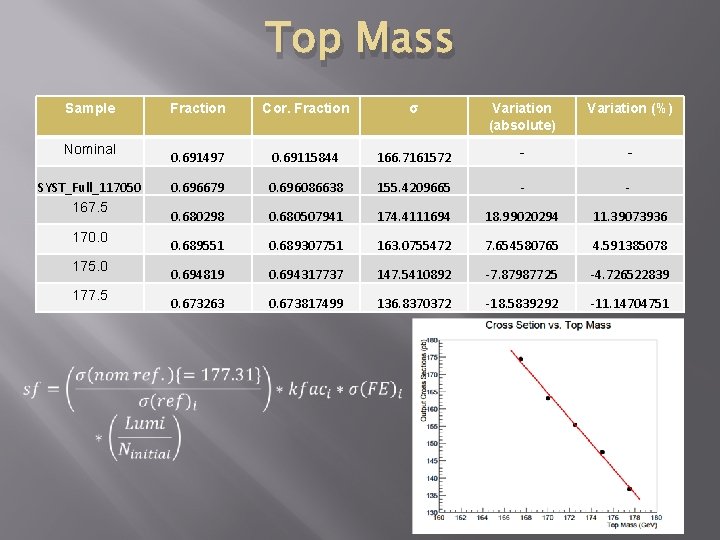 Top Mass Sample Nominal SYST_Full_117050 167. 5 170. 0 175. 0 177. 5 Fraction