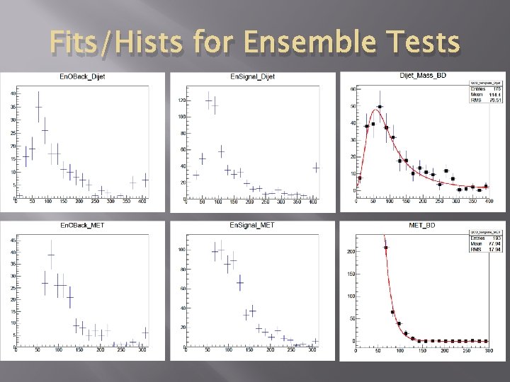 Fits/Hists for Ensemble Tests 