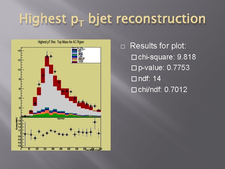 Highest p. T bjet reconstruction � Results for plot: � chi-square: 9. 818 �