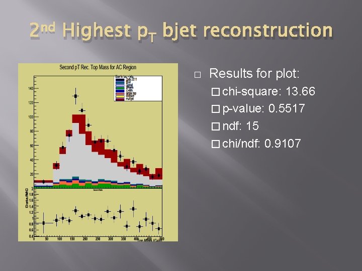 2 nd Highest p. T bjet reconstruction � Results for plot: � chi-square: 13.