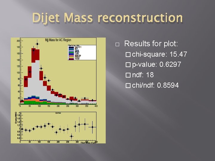 Dijet Mass reconstruction � Results for plot: � chi-square: 15. 47 � p-value: 0.