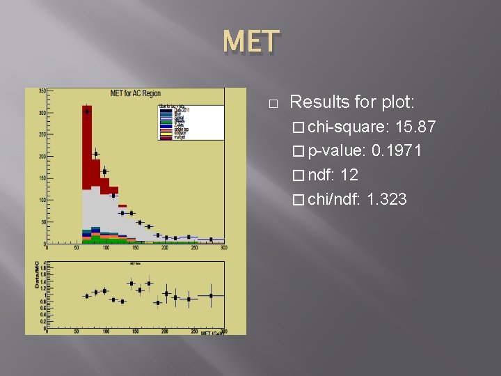 MET � Results for plot: � chi-square: 15. 87 � p-value: 0. 1971 �