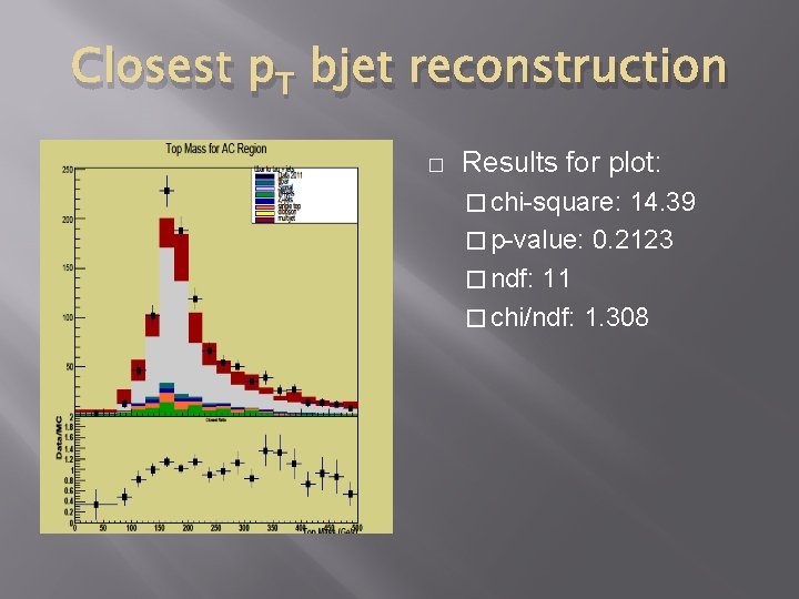 Closest p. T bjet reconstruction � Results for plot: � chi-square: 14. 39 �