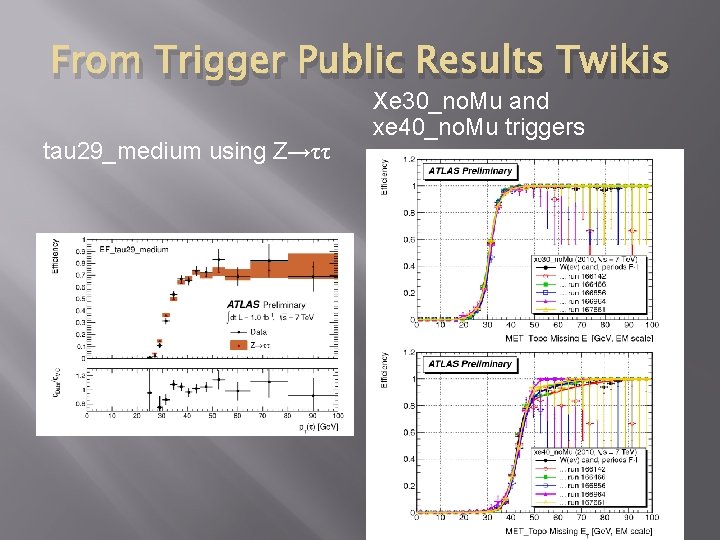 From Trigger Public Results Twikis tau 29_medium using Z→ττ Xe 30_no. Mu and xe