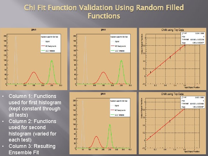 Chi Fit Function Validation Using Random Filled Functions • Column 1: Functions used for