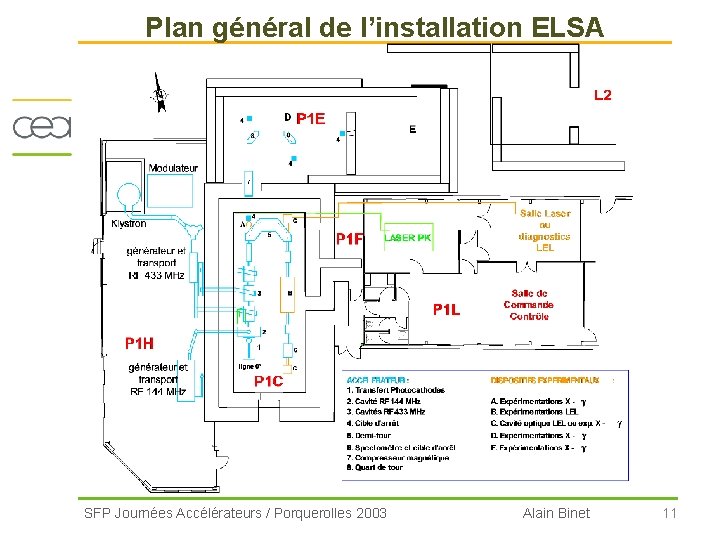 Plan général de l’installation ELSA SFP Journées Accélérateurs / Porquerolles 2003 Alain Binet 11