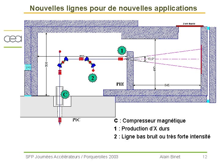 Nouvelles lignes pour de nouvelles applications 1 2 C C : Compresseur magnétique 1