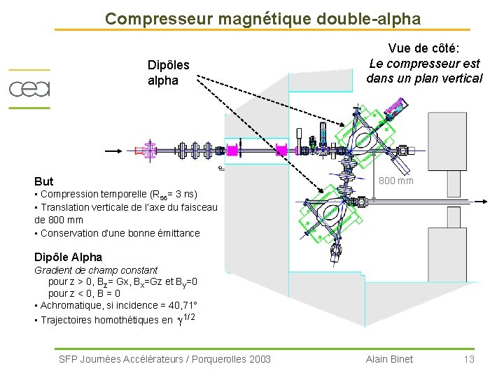 Compresseur magnétique double-alpha Dipôles alpha Vue de côté: Le compresseur est dans un plan